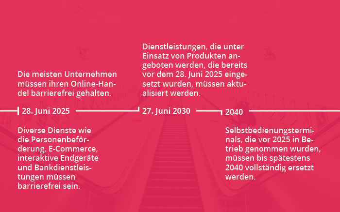 BFSG-Barrierefreiheitsstaerkungsgesetz-Fristen-2025-2040 (1)