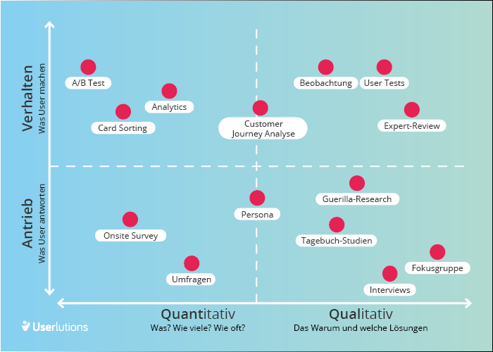 Mixed-Methods-qual-quant