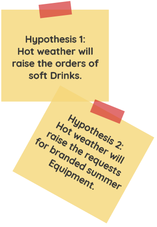 Hypothesis-ccep