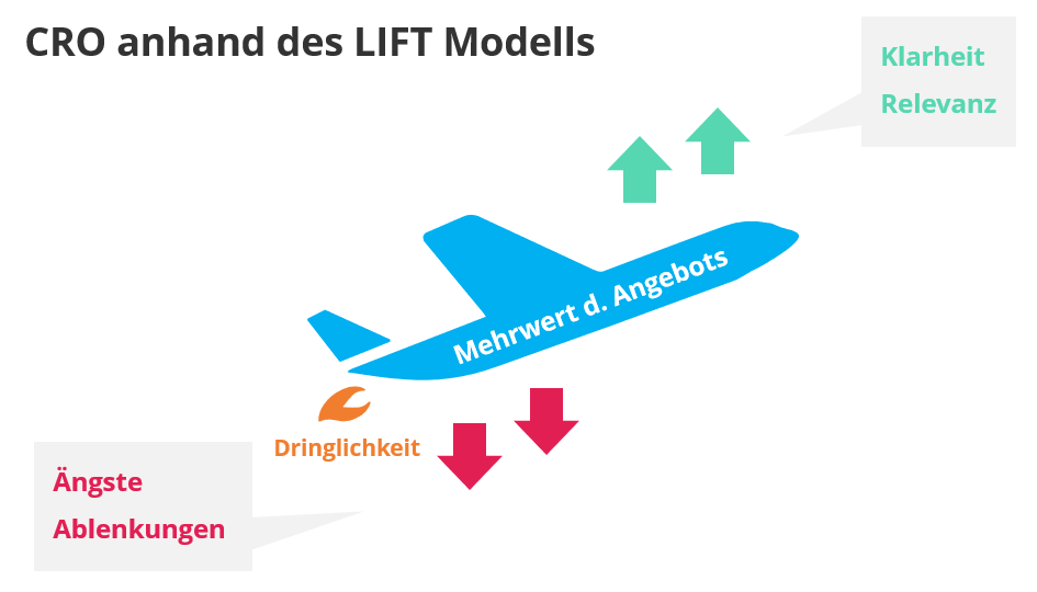 LIFT-1