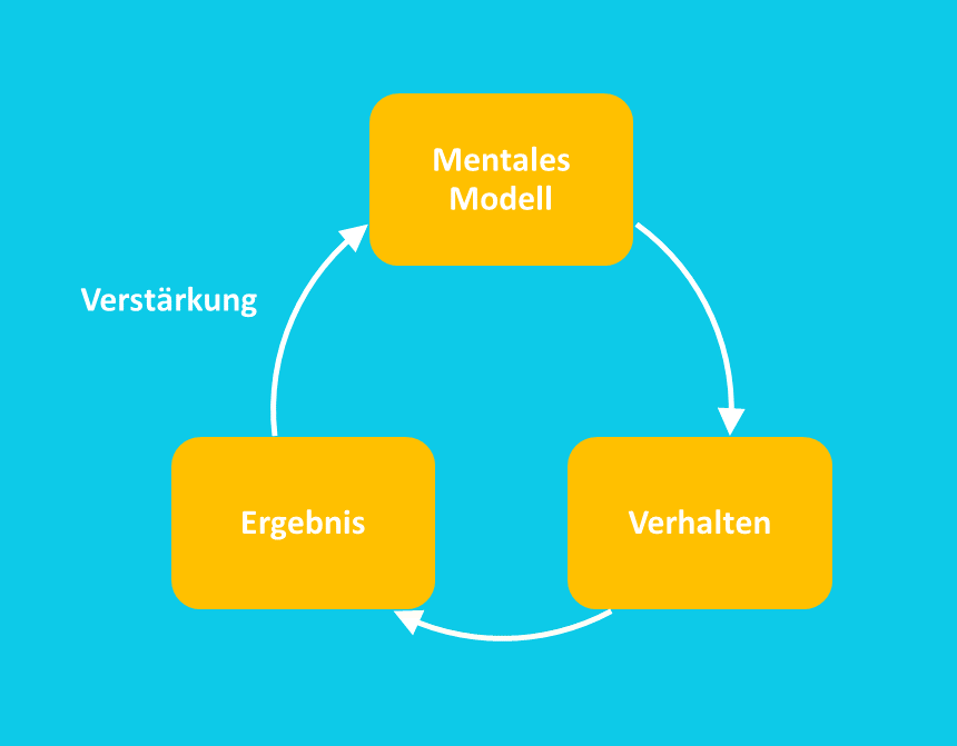 mentale-modelle-ux-psychologie