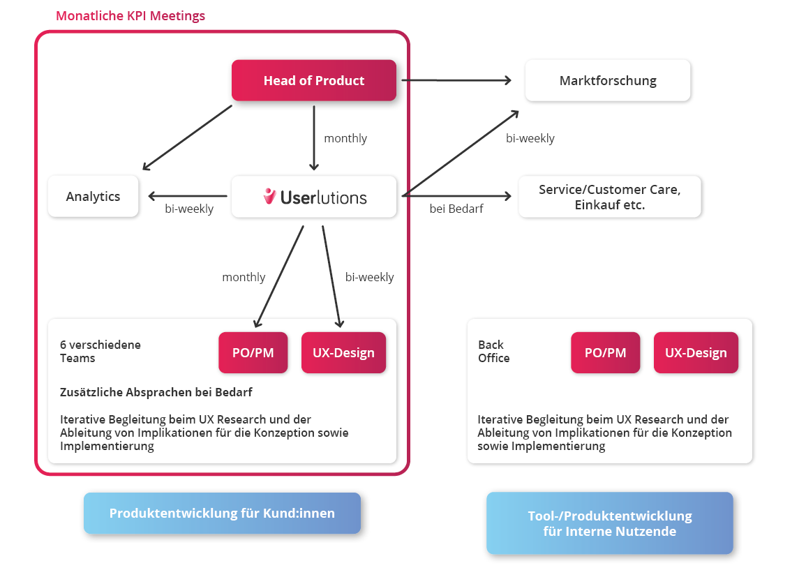 ux-interim